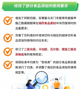 <b>但也给食物出产企业带来了挑</b>