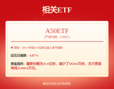 子板块调味品（+2.19%）、烘焙食物（+6%）、保健